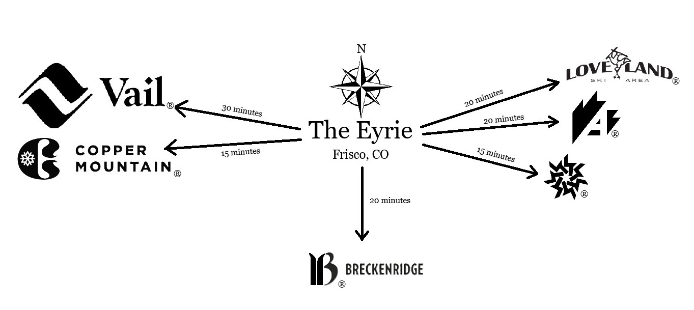 Map showing The Eyrie's proximity to five ski resorts: Breckenridge, Copper Mountain, Vail, Arapahoe Basin, and Loveland
